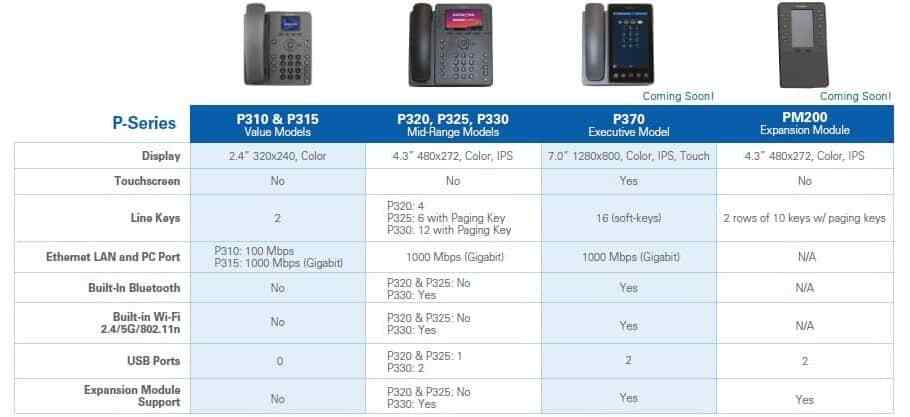 Sangoma P325 IP Phone