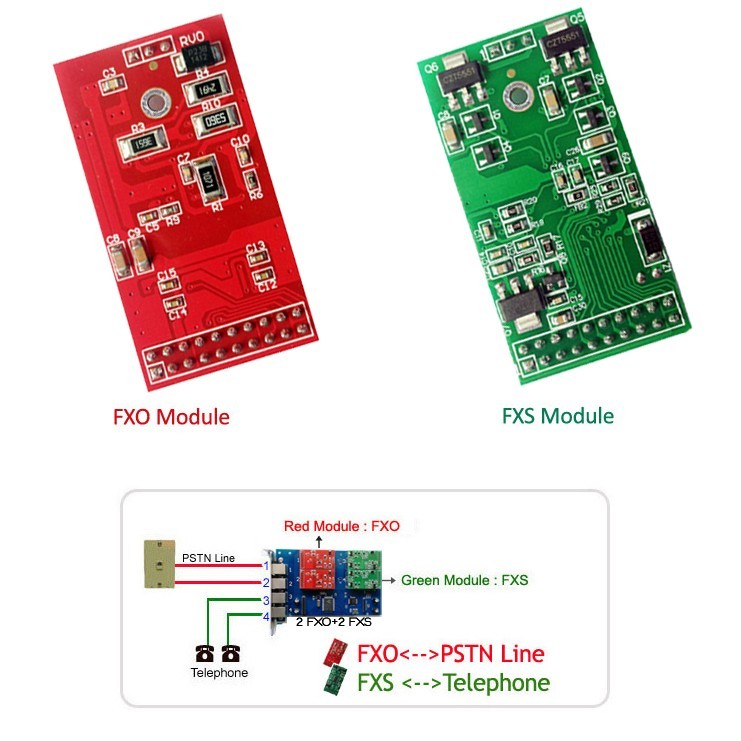 FXO Module X400M daughter card for Asterisk card TDM800P tdm2400p aex800 4 FXO